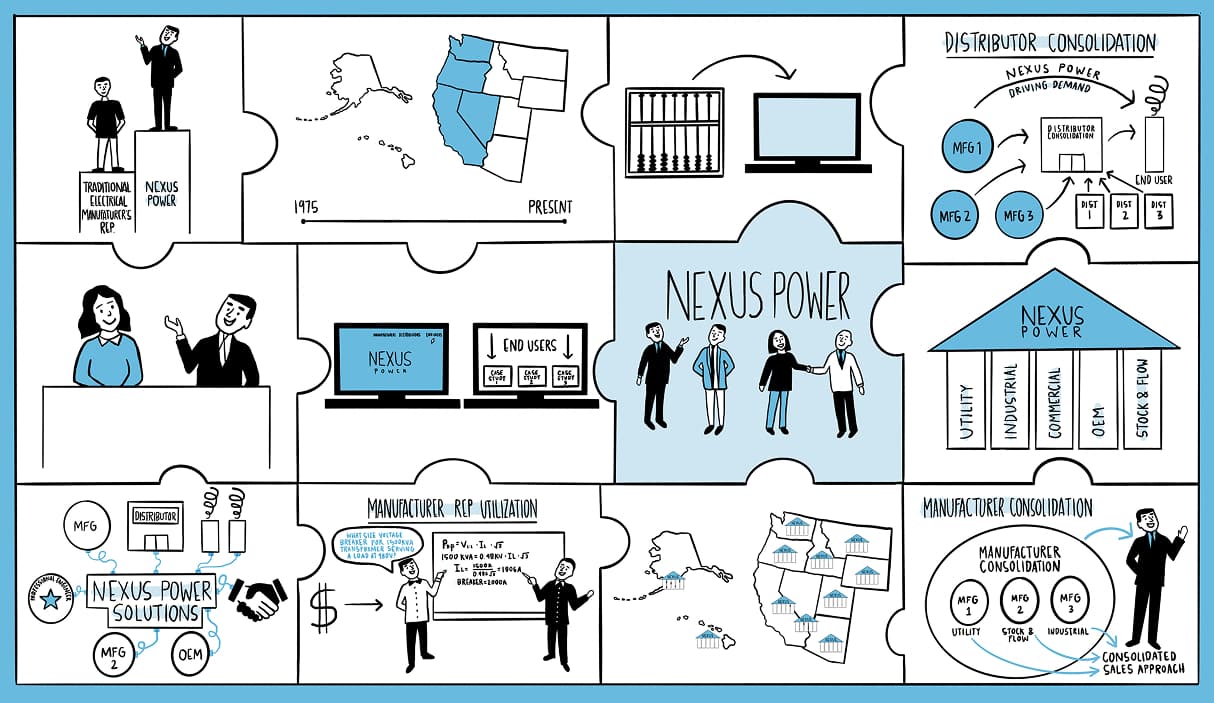 Nexus Power Solutions